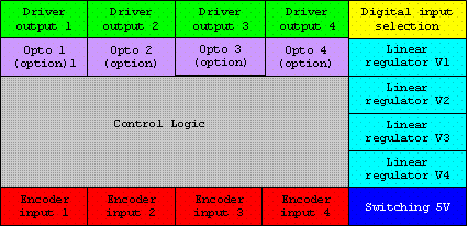 EBSblocks